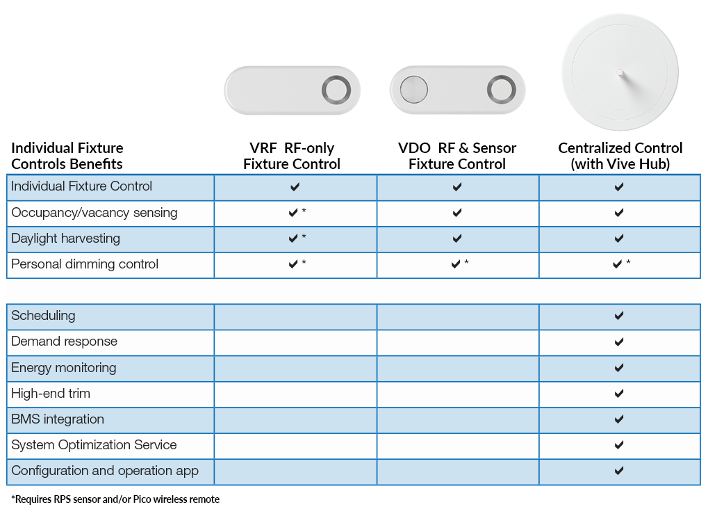 Vive-Enabled-Fixtures