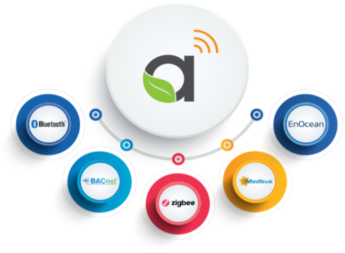 autani-system-diagram